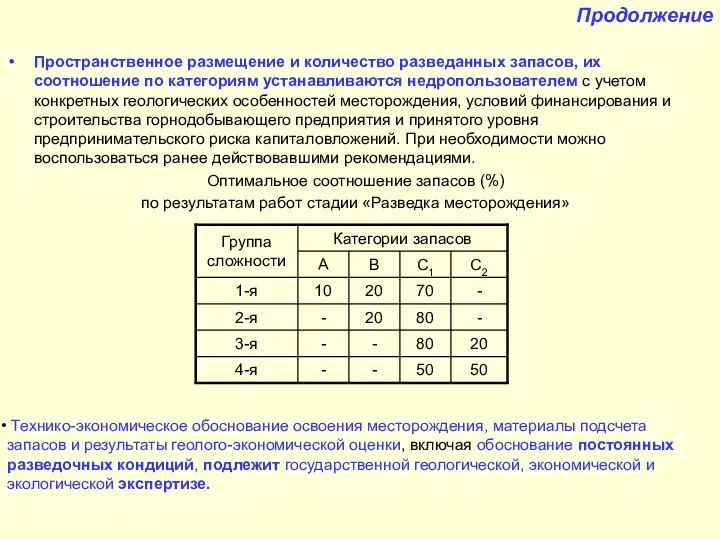 Продолжение Пространственное размещение и количество разведанных запасов, их соотношение по категориям