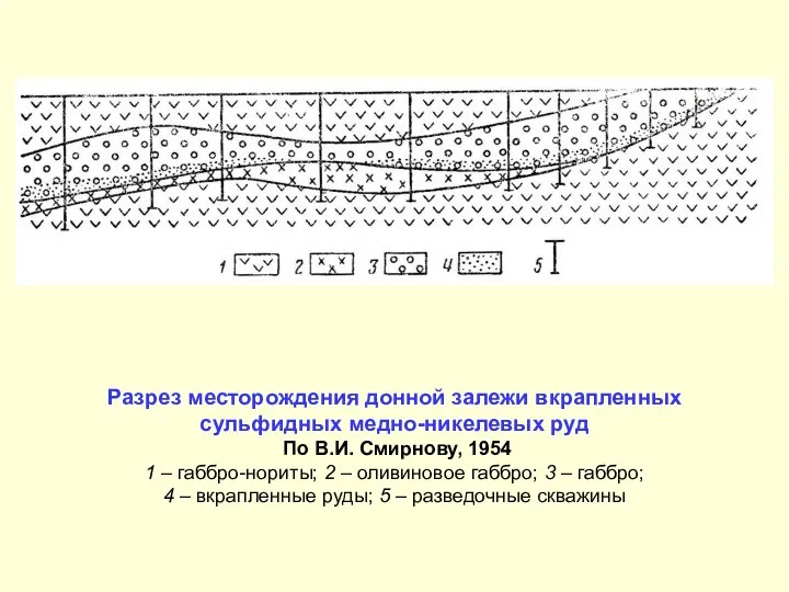 Разрез месторождения донной залежи вкрапленных сульфидных медно-никелевых руд По В.И. Смирнову,