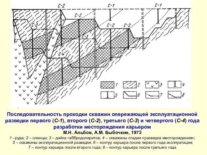 Последовательность проходки скважин опережающей эксплуатационной разведки первого (С-1), второго (С-2), третьего