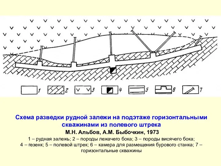 Схема разведки рудной залежи на подэтаже горизонтальными скважинами из полевого штрека