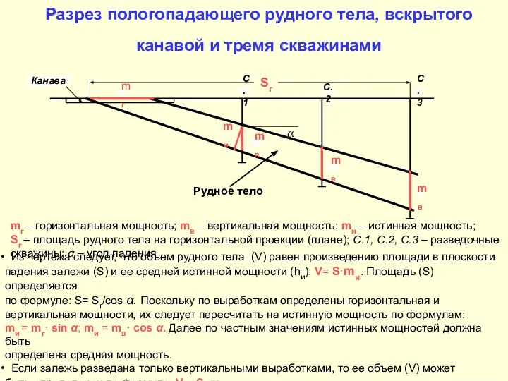 Разрез пологопадающего рудного тела, вскрытого канавой и тремя скважинами Sг mг