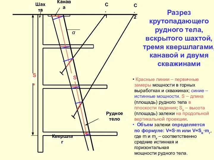 Разрез крутопадающего рудного тела, вскрытого шахтой, тремя квершлагами, канавой и двумя