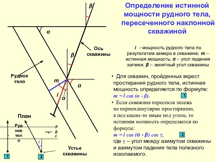 Определение истинной мощности рудного тела, пересеченного наклонной скважиной l - мощность