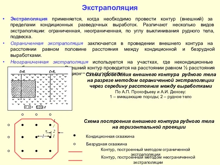 Экстраполяция Экстраполяция применяется, когда необходимо провести контур (внешний) за пределами кондиционных