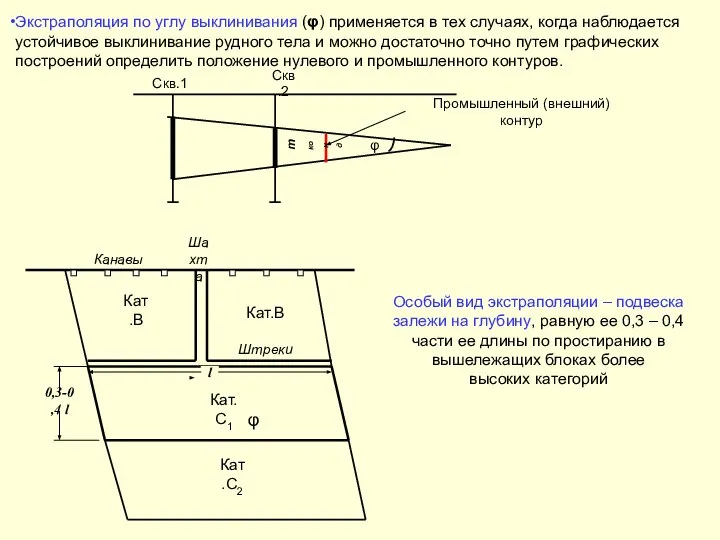 Экстраполяция по углу выклинивания (φ) применяется в тех случаях, когда наблюдается