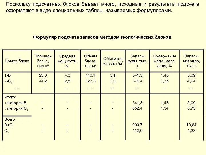 Поскольку подсчетных блоков бывает много, исходные и результаты подсчета оформляют в