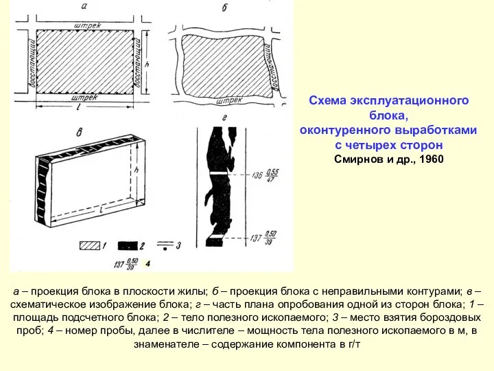 а – проекция блока в плоскости жилы; б – проекция блока