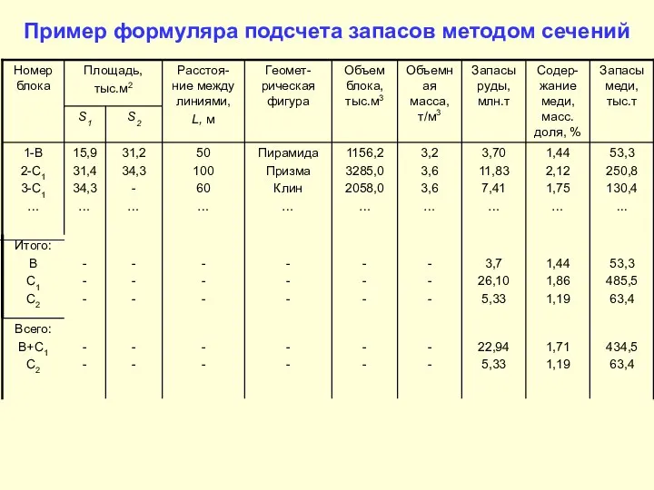 Пример формуляра подсчета запасов методом сечений