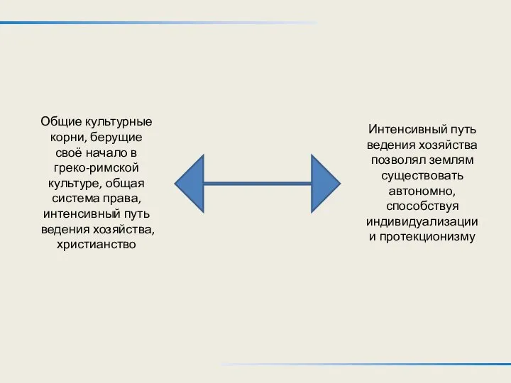 Общие культурные корни, берущие своё начало в греко-римской культуре, общая система