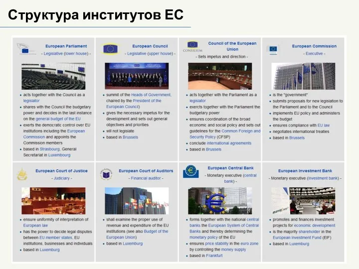 Структура институтов ЕС