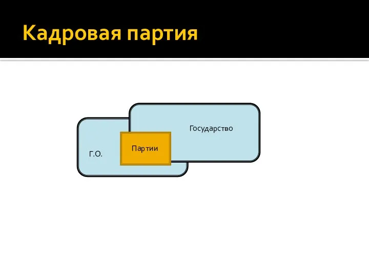 Кадровая партия Государство Партии Г.О.