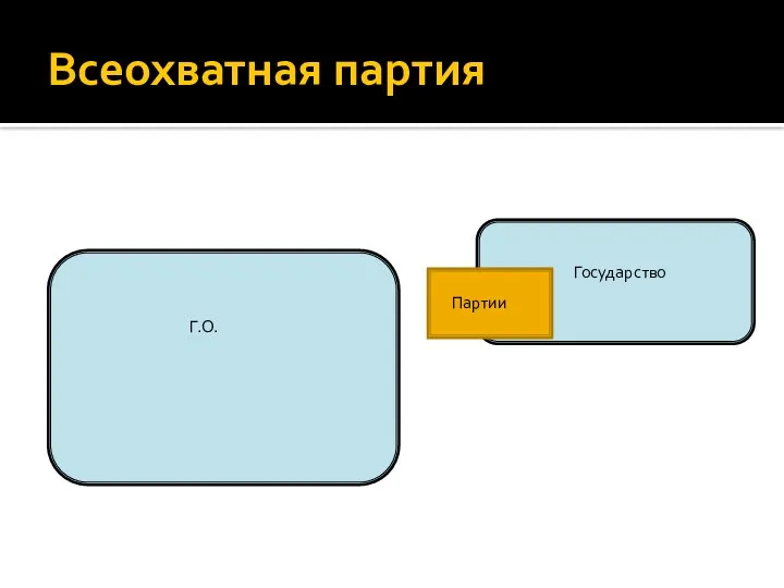 Всеохватная партия Государство Партии Г.О.