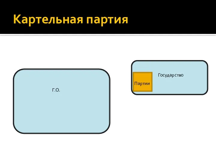 Картельная партия Государство Партии Г.О.