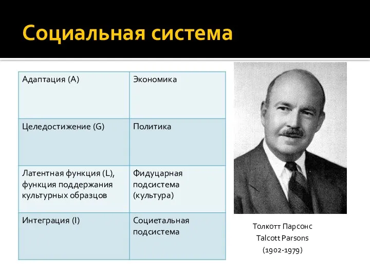 Социальная система Толкотт Парсонс Talcott Parsons (1902-1979)