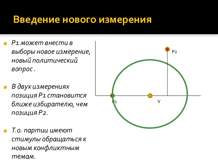 Введение нового измерения P1 V P2 P1 может внести в выборы