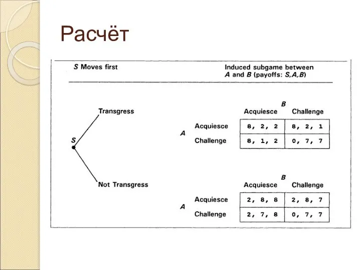 Расчёт