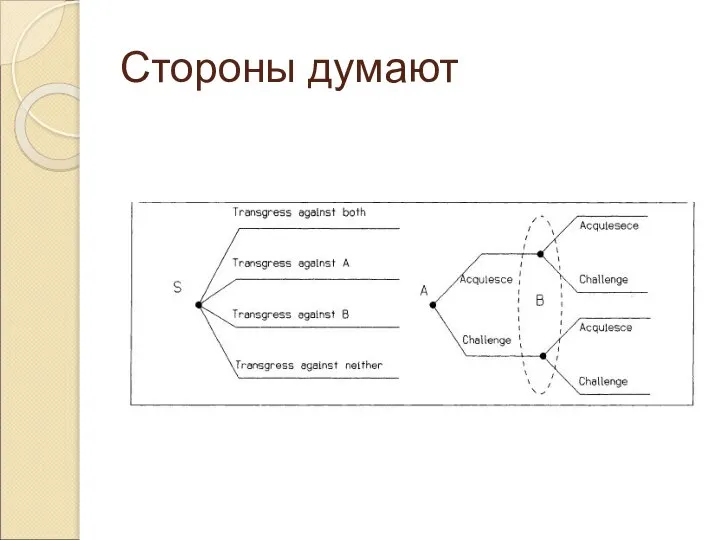 Стороны думают