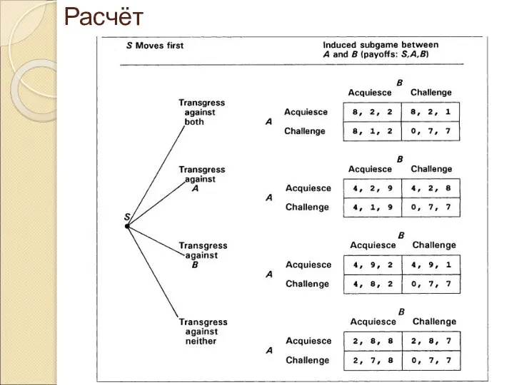 Расчёт