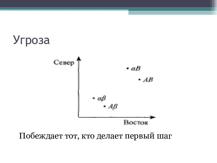 Угроза Побеждает тот, кто делает первый шаг