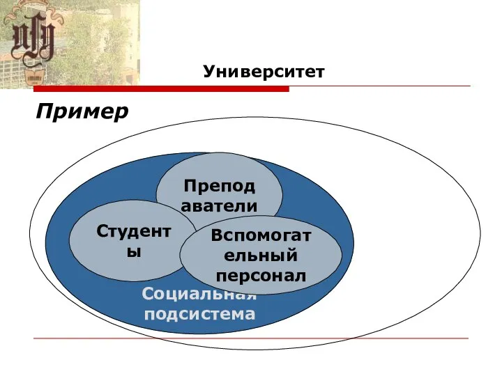 Университет Университет Пример Социальная подсистема Преподаватели Студенты Вспомогательный персонал