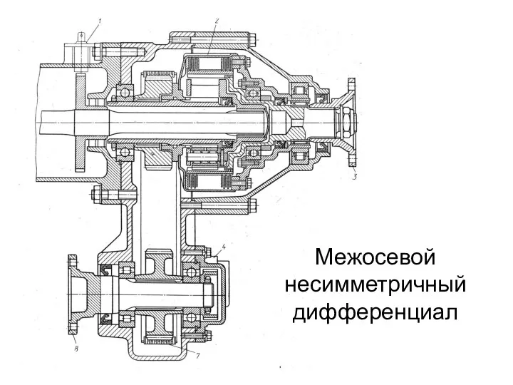 Межосевой несимметричный дифференциал