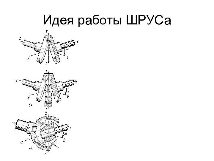 Идея работы ШРУСа