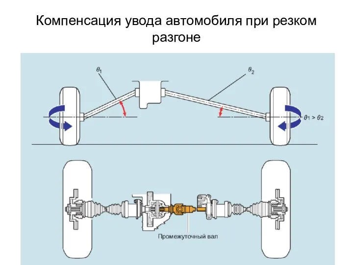 Компенсация увода автомобиля при резком разгоне