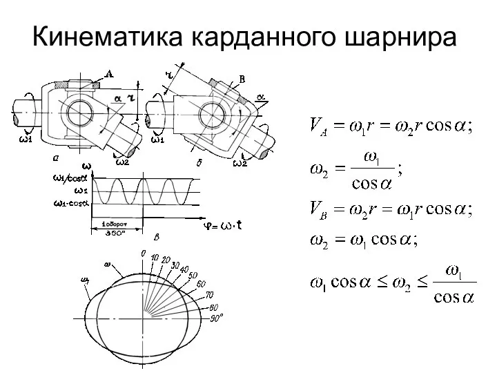 Кинематика карданного шарнира