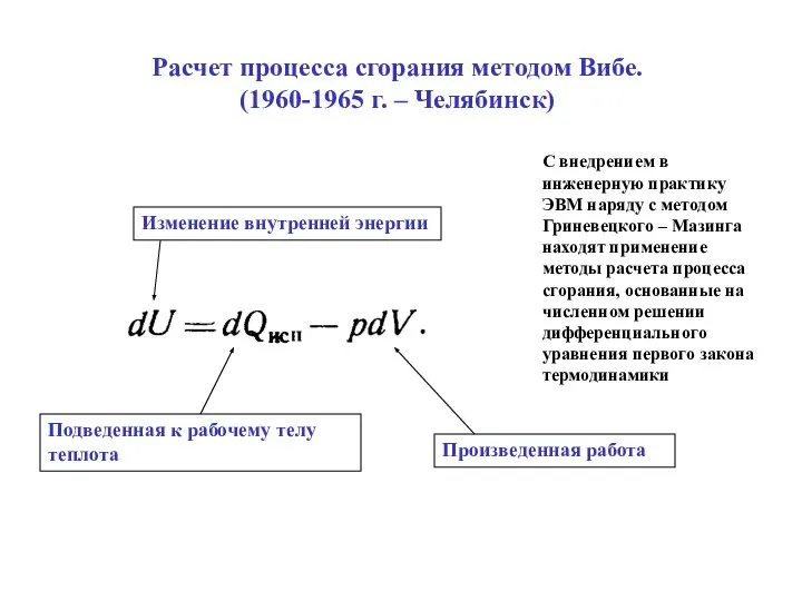 Расчет процесса сгорания методом Вибе. (1960-1965 г. – Челябинск) С внедрением