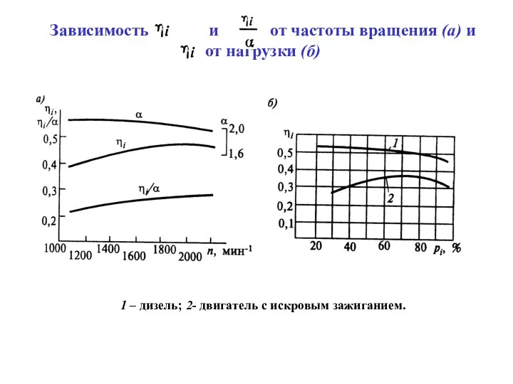 1 – дизель; 2- двигатель с искровым зажиганием. Зависимость и от