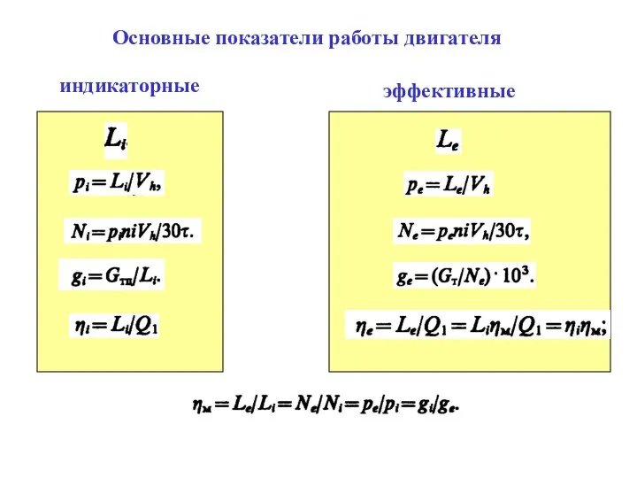 эффективные индикаторные Основные показатели работы двигателя