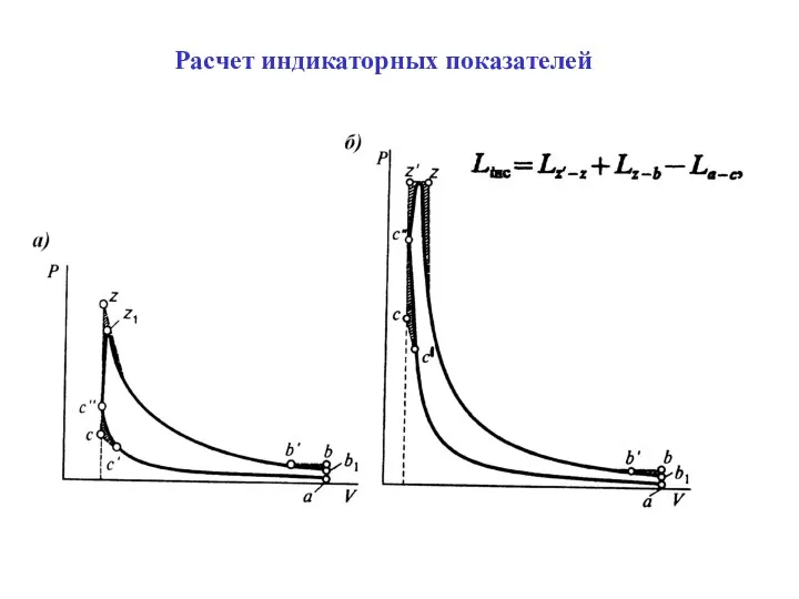 Расчет индикаторных показателей