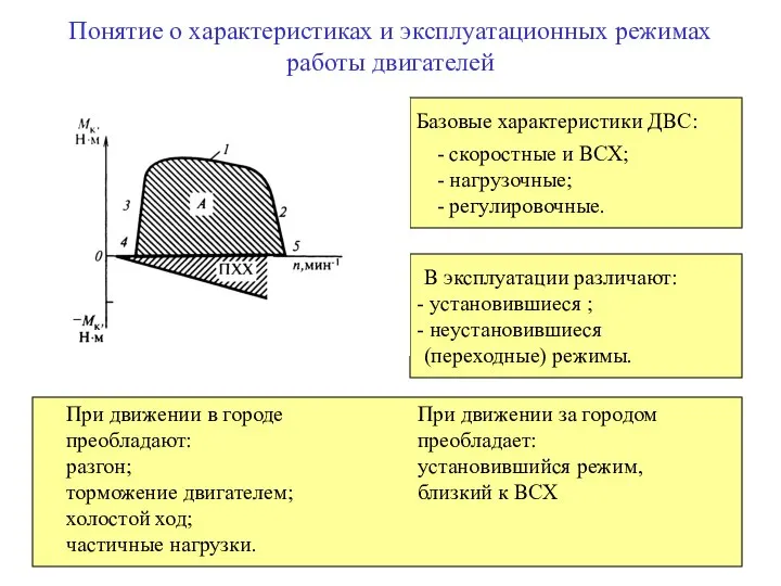 Понятие о характеристиках и эксплуатационных режимах работы двигателей Базовые характеристики ДВС: