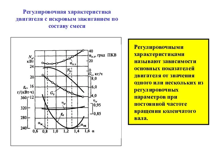 Регулировочная характеристика двигателя с искровым зажиганием по составу смеси Регулировочными характеристиками