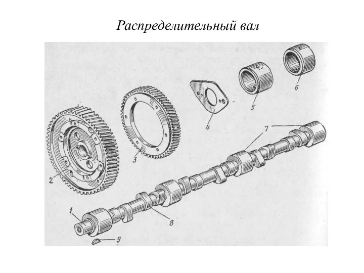 Распределительный вал