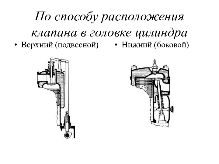 По способу расположения клапана в головке цилиндра Верхний (подвесной) Нижний (боковой)