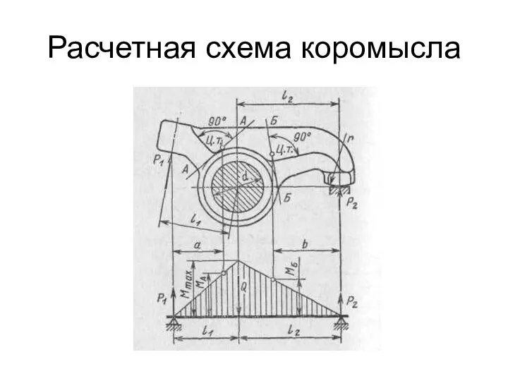 Расчетная схема коромысла