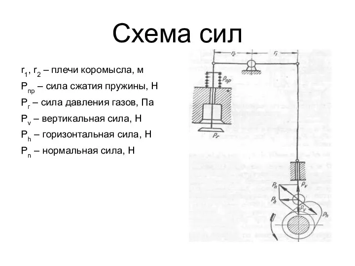 Схема сил r1, r2 – плечи коромысла, м Pпр – сила