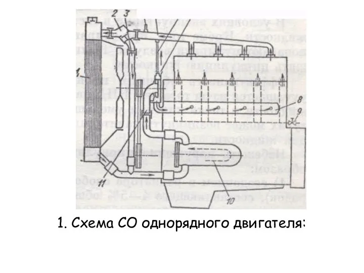 1. Схема СО однорядного двигателя: