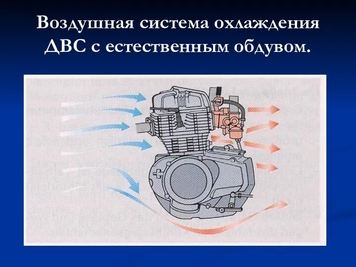 Воздушная система охлаждения ДВС с естественным обдувом.