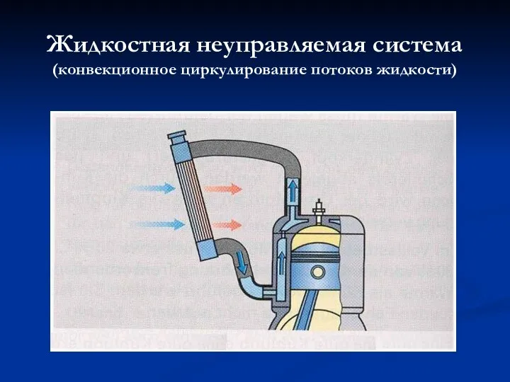 Жидкостная неуправляемая система (конвекционное циркулирование потоков жидкости)