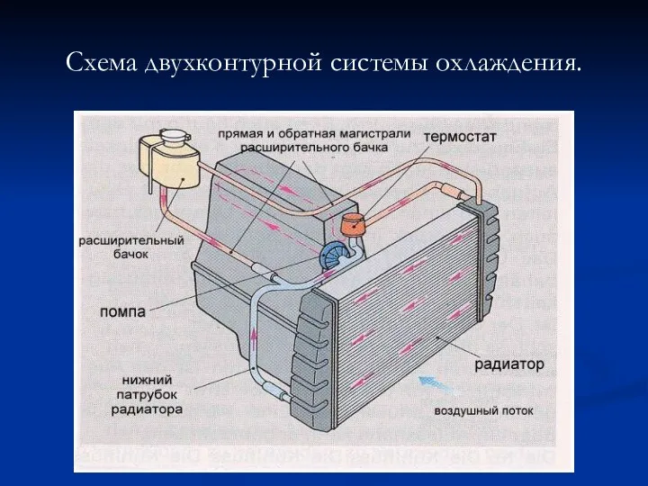 Схема двухконтурной системы охлаждения.