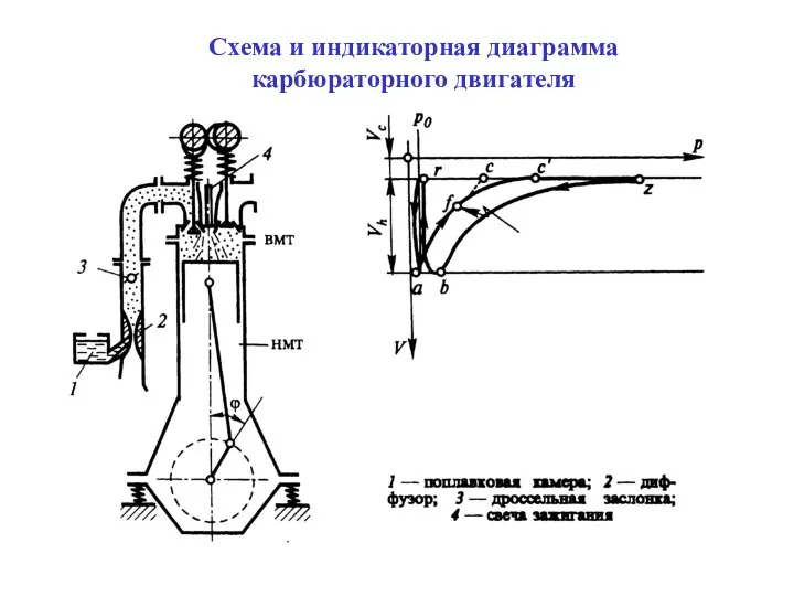 Схема и индикаторная диаграмма карбюраторного двигателя