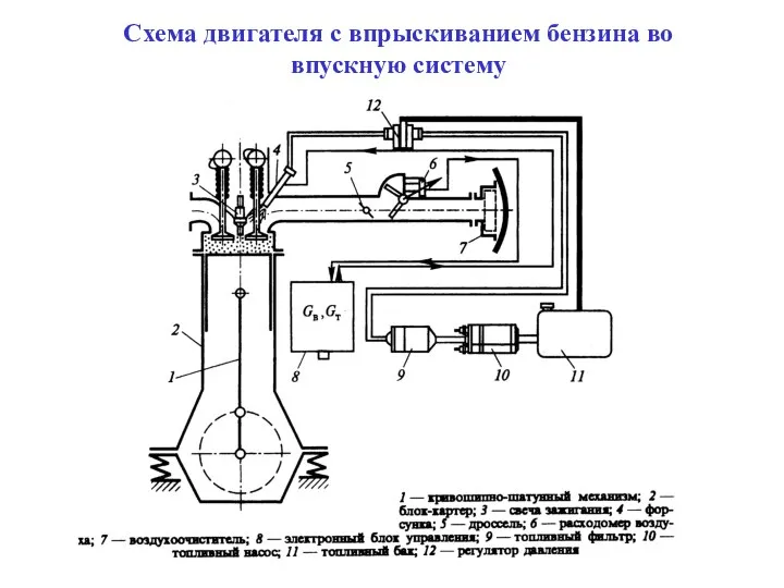 Схема двигателя с впрыскиванием бензина во впускную систему