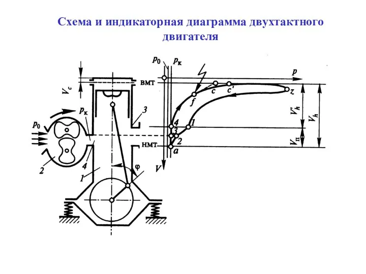 Схема и индикаторная диаграмма двухтактного двигателя