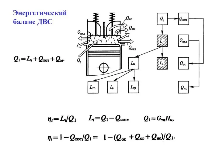 Энергетический баланс ДВС