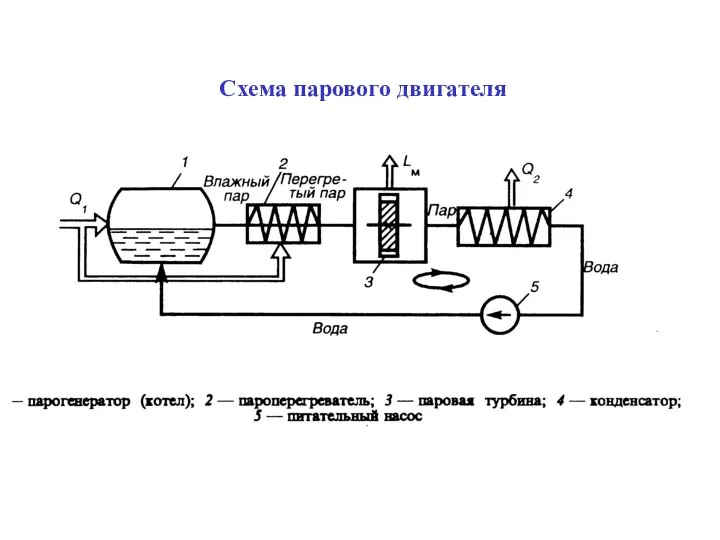 Схема парового двигателя