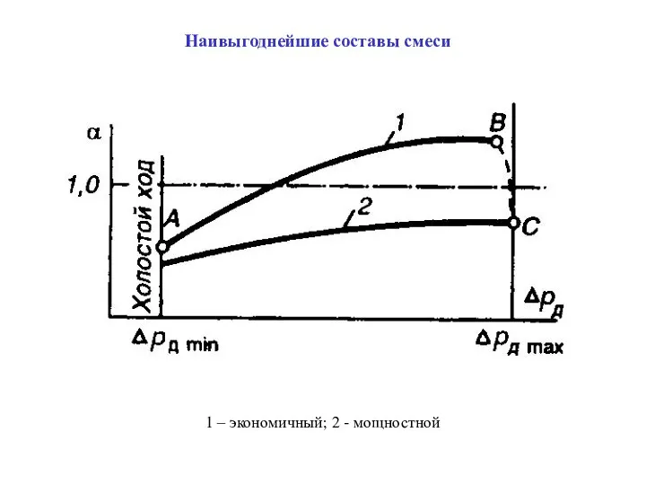 Наивыгоднейшие составы смеси 1 – экономичный; 2 - мощностной