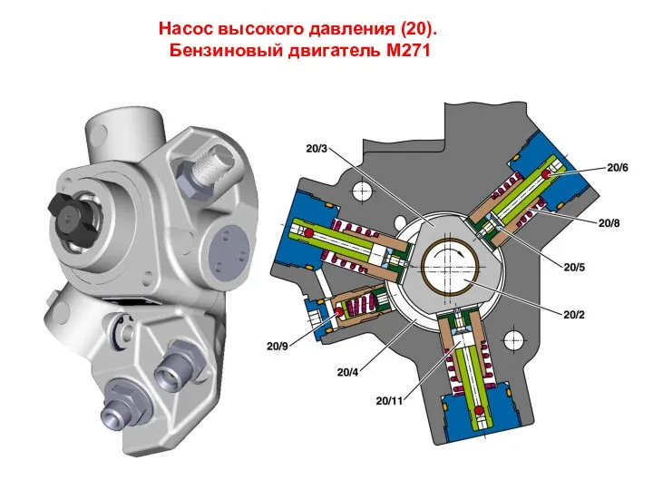 Насос высокого давления (20). Бензиновый двигатель М271