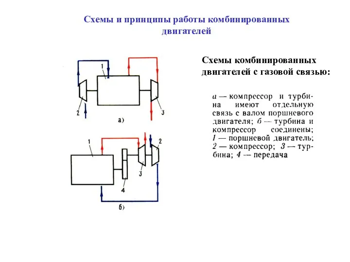 Схемы и принципы работы комбинированных двигателей Схемы комбинированных двигателей с газовой связью: